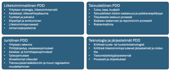 Pre-DD tarkastelun ydinkohdat